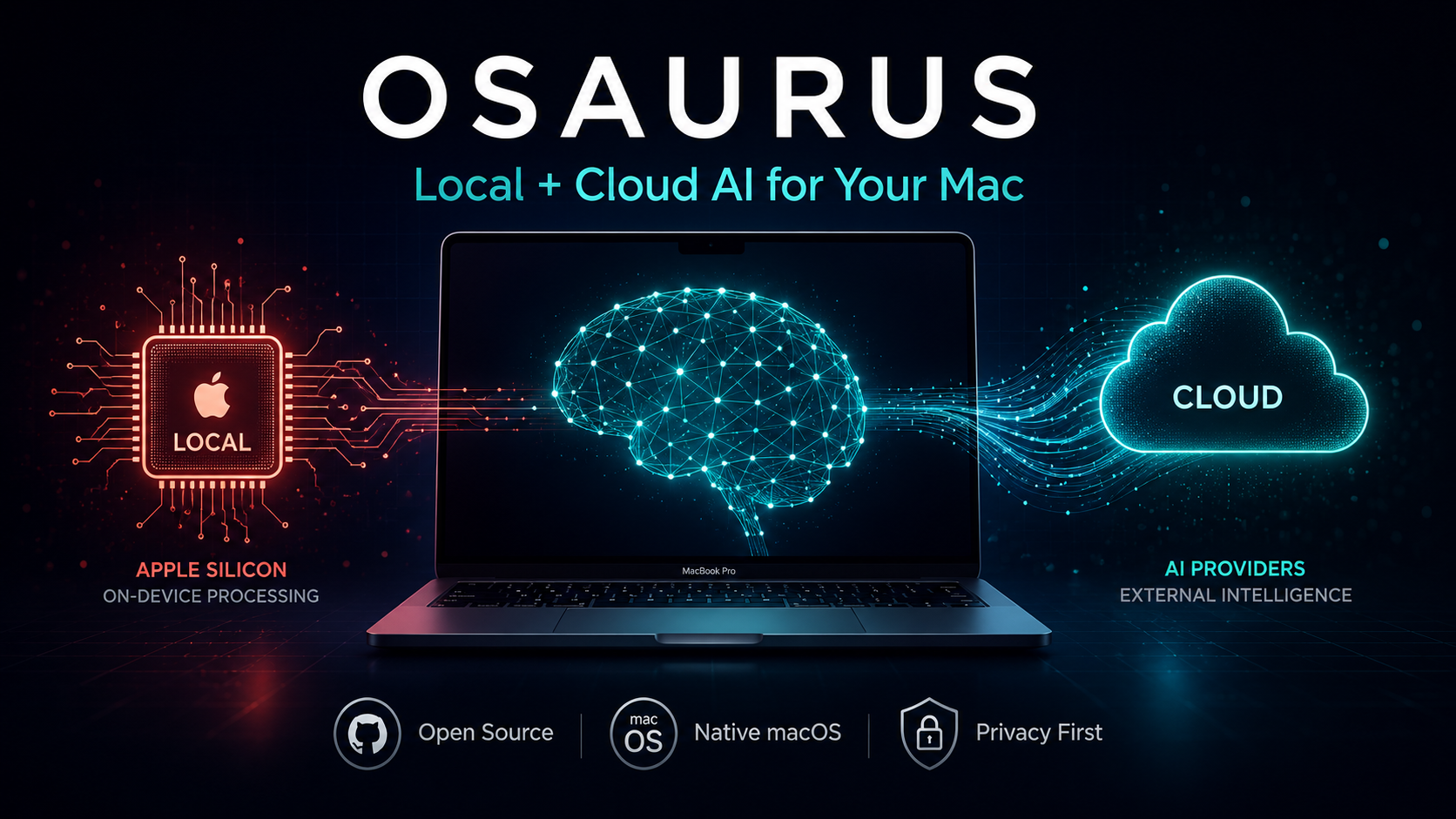 Osaurus: The Native macOS AI Harness That Unifies Local and Cloud Intelligence